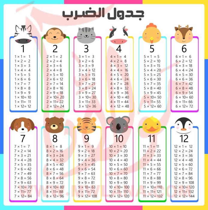 جدول الضرب بالعربي للاطفال