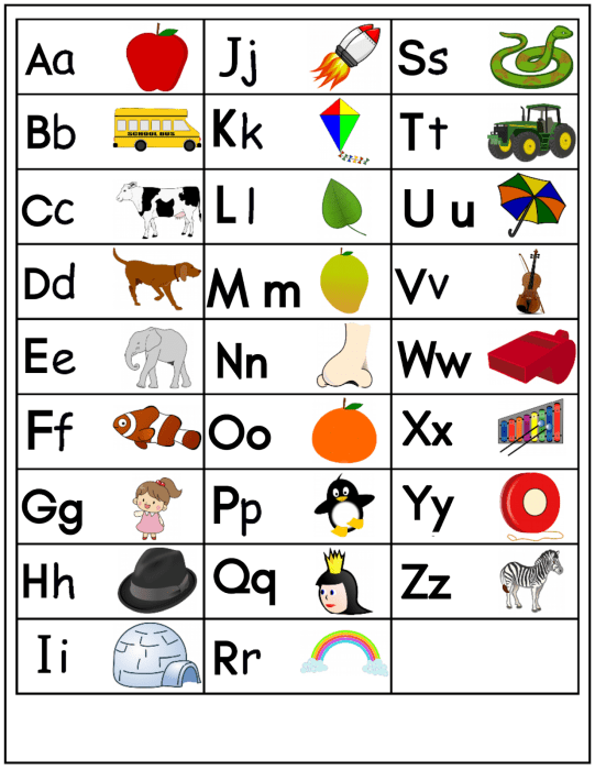 تعليم الحروف الإنجليزية للأطفال