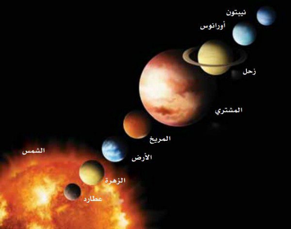 كواكب المجموعة الشمسية للأطفال