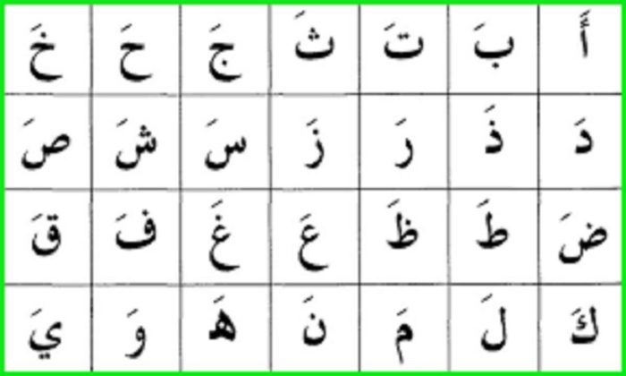 ما هي معاني حروف اللغة العربية؟