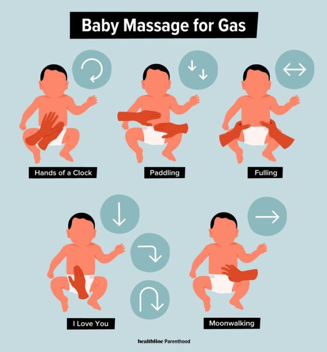 متى تنتهي مشكلة الغازات عند الرضع