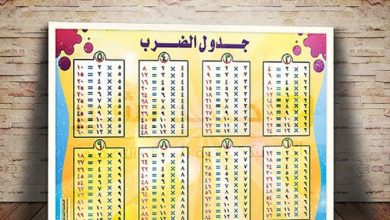جدول الضرب كامل بالعربي من 1 إلى 12